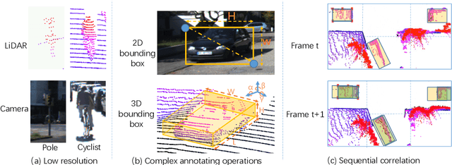 Figure 2 for LATTE: Accelerating LiDAR Point Cloud Annotation via Sensor Fusion, One-Click Annotation, and Tracking