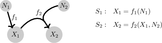 Figure 1 for Causal Discovery with General Non-Linear Relationships Using Non-Linear ICA