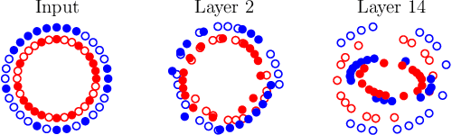 Figure 1 for Batch Normalization is a Cause of Adversarial Vulnerability