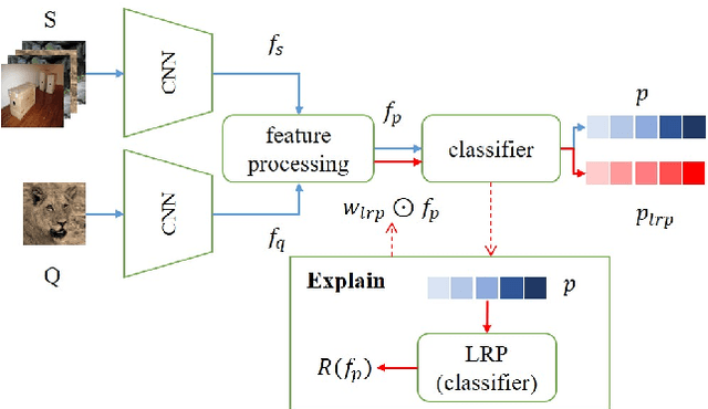 Figure 2 for Explanation-Guided Training for Cross-Domain Few-Shot Classification