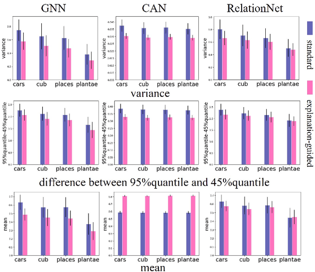 Figure 3 for Explanation-Guided Training for Cross-Domain Few-Shot Classification