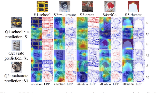 Figure 4 for Explanation-Guided Training for Cross-Domain Few-Shot Classification