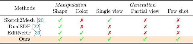 Figure 2 for Cross-Modal 3D Shape Generation and Manipulation