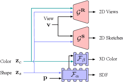 Figure 3 for Cross-Modal 3D Shape Generation and Manipulation