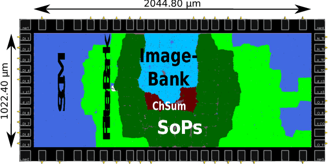 Figure 2 for YodaNN: An Architecture for Ultra-Low Power Binary-Weight CNN Acceleration