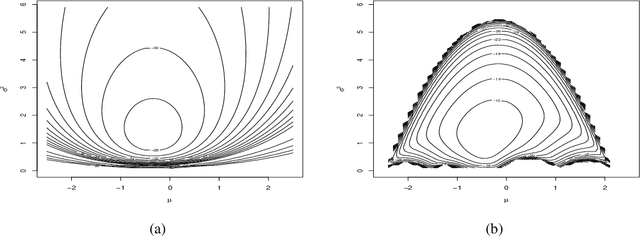 Figure 1 for A Two-step Metropolis Hastings Method for Bayesian Empirical Likelihood Computation with Application to Bayesian Model Selection