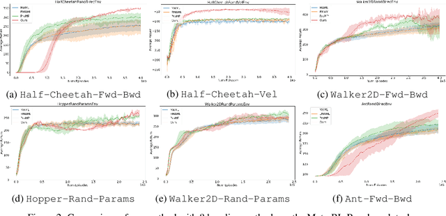 Figure 2 for MAME : Model-Agnostic Meta-Exploration