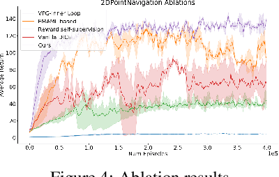 Figure 4 for MAME : Model-Agnostic Meta-Exploration