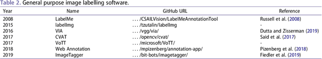 Figure 4 for A survey of image labelling for computer vision applications