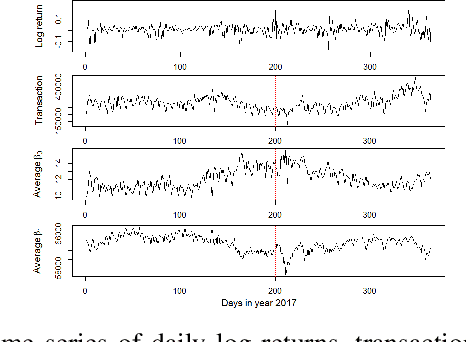 Figure 2 for ChainNet: Learning on Blockchain Graphs with Topological Features