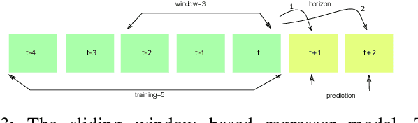 Figure 3 for ChainNet: Learning on Blockchain Graphs with Topological Features