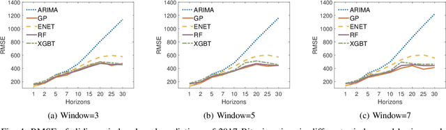 Figure 4 for ChainNet: Learning on Blockchain Graphs with Topological Features