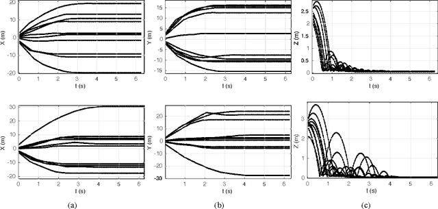 Figure 4 for Autonomous driving challenge: To Infer the property of a dynamic object based on its motion pattern using recurrent neural network