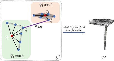 Figure 3 for AssembleRL: Learning to Assemble Furniture from Their Point Clouds