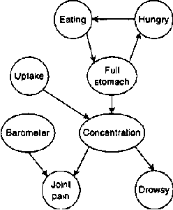 Figure 1 for Continuous Time Bayesian Networks