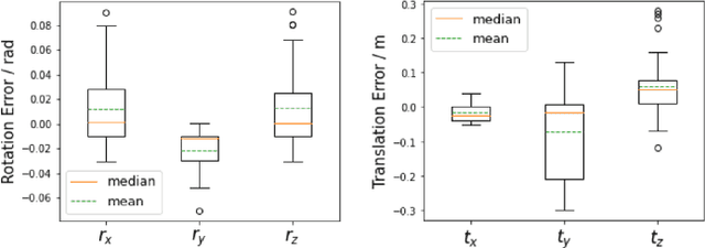 Figure 3 for Multi-FEAT: Multi-Feature Edge AlignmenT for Targetless Camera-LiDAR Calibration