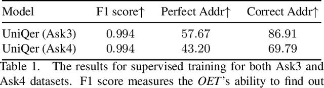 Figure 2 for Unified Questioner Transformer for Descriptive Question Generation in Goal-Oriented Visual Dialogue