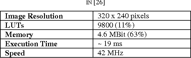 Figure 3 for Hardware based Scale- and Rotation-Invariant Feature Extraction: A Retrospective Analysis and Future Directions