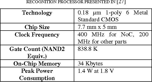 Figure 4 for Hardware based Scale- and Rotation-Invariant Feature Extraction: A Retrospective Analysis and Future Directions