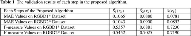 Figure 2 for A multilayer backpropagation saliency detection algorithm and its applications