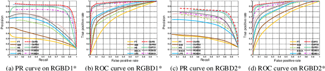 Figure 4 for A multilayer backpropagation saliency detection algorithm and its applications