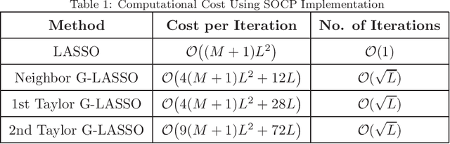 Figure 1 for Off-Grid Direction-of-Arrival Estimation Using Second-Order Taylor Approximation