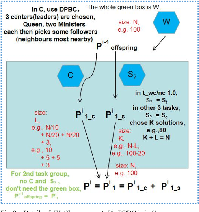 Figure 2 for ETO Meets Scheduling: Learning Key Knowledge from Single-Objective Problems to Multi-Objective Problem
