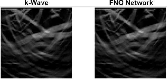 Figure 4 for Fourier Neural Operator Networks: A Fast and General Solver for the Photoacoustic Wave Equation