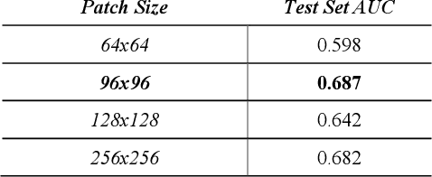 Figure 4 for Self-Supervised Deep Learning to Enhance Breast Cancer Detection on Screening Mammography