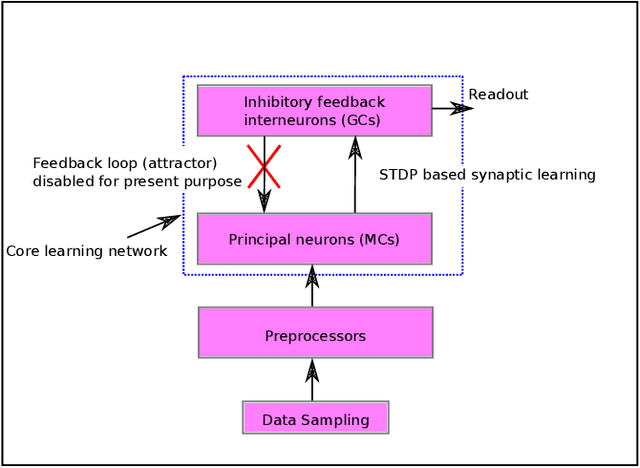 Figure 1 for Signal Conditioning for Learning in the Wild