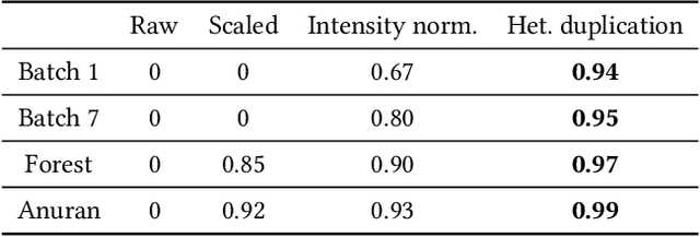 Figure 2 for Signal Conditioning for Learning in the Wild