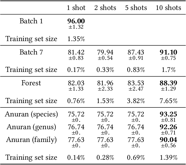Figure 4 for Signal Conditioning for Learning in the Wild