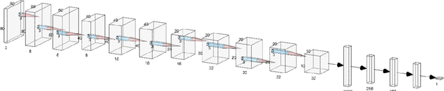 Figure 3 for Distributional loss for convolutional neural network regression and application to GNSS multi-path estimation