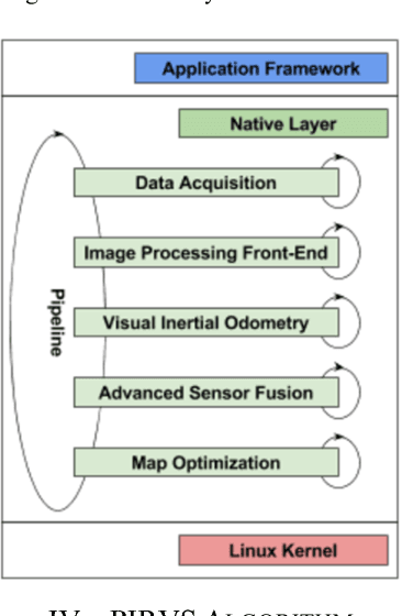 Figure 3 for PIRVS: An Advanced Visual-Inertial SLAM System with Flexible Sensor Fusion and Hardware Co-Design