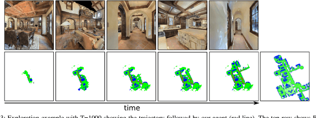 Figure 3 for Uncertainty-driven Planner for Exploration and Navigation