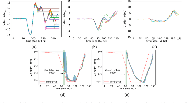 Figure 4 for Proactive slip control by learned slip model and trajectory adaptation