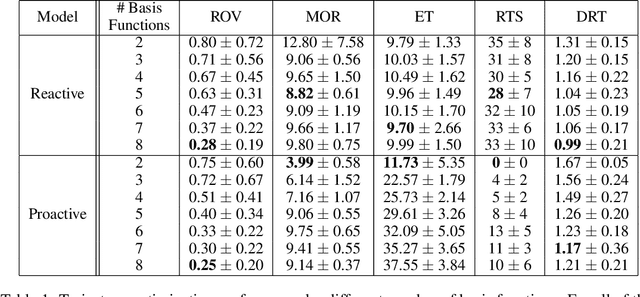 Figure 2 for Proactive slip control by learned slip model and trajectory adaptation