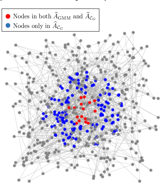 Figure 3 for Quantifying and Reducing Bias in Maximum Likelihood Estimation of Structured Anomalies