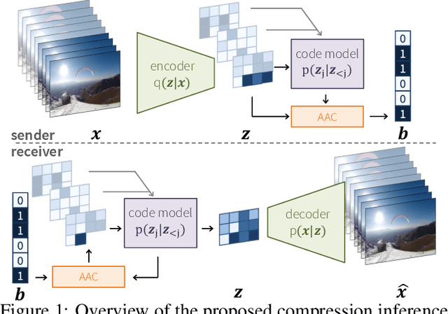 Figure 1 for Video Compression With Rate-Distortion Autoencoders