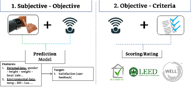 Figure 3 for Personal thermal comfort models using digital twins: Preference prediction with BIM-extracted spatial-temporal proximity data from Build2Vec