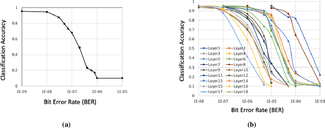 Figure 1 for Functional Error Correction for Robust Neural Networks