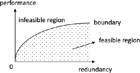 Figure 2 for Functional Error Correction for Robust Neural Networks