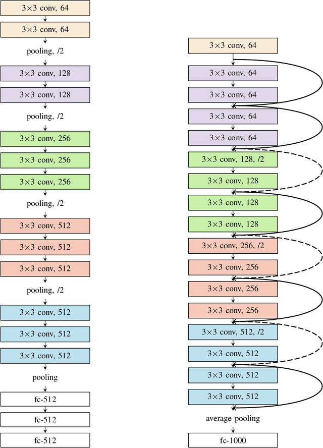 Figure 4 for Functional Error Correction for Robust Neural Networks