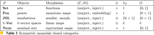 Figure 1 for Automata Learning: An Algebraic Approach