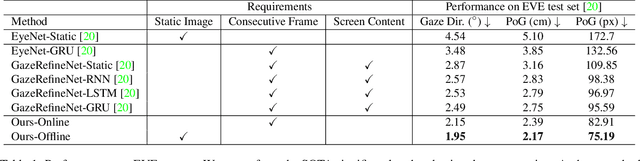 Figure 2 for The Story in Your Eyes: An Individual-difference-aware Model for Cross-person Gaze Estimation