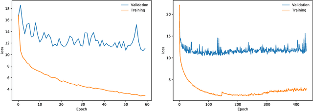 Figure 4 for Error Forward-Propagation: Reusing Feedforward Connections to Propagate Errors in Deep Learning