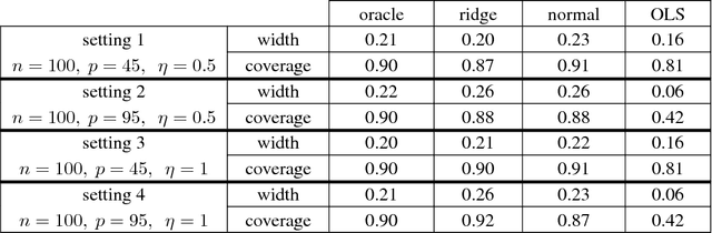 Figure 1 for A Residual Bootstrap for High-Dimensional Regression with Near Low-Rank Designs