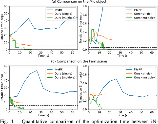 Figure 3 for Parallel Inversion of Neural Radiance Fields for Robust Pose Estimation