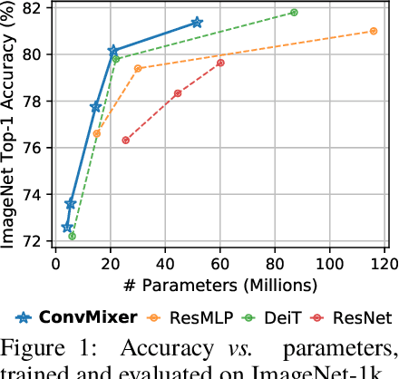 Figure 1 for Patches Are All You Need?
