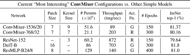 Figure 2 for Patches Are All You Need?